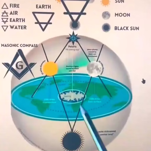 Mason Shows How the Earth Might Really Work